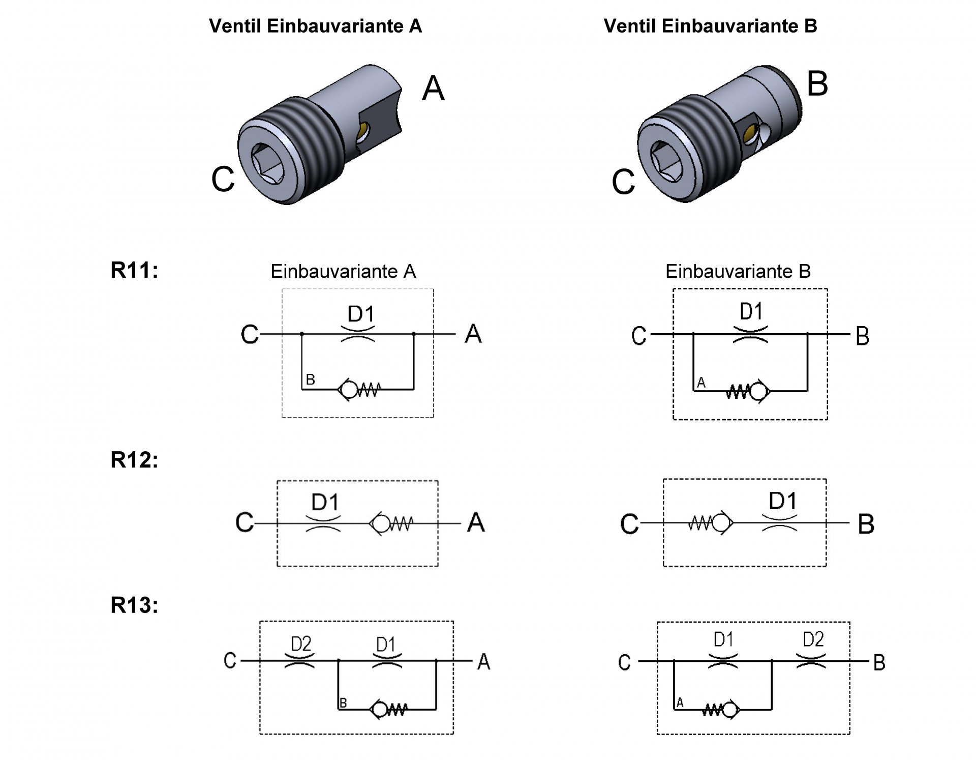 Drosselr ckschlagventile Typ R11 R12 R13 HA Stocker GmbH drosselr-ckschlagventile-typ-r11-r12-r13-ha-stocker-gmbh