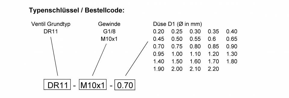 Drosselrückschlagventile Typ R11/R12/R13 • DR11